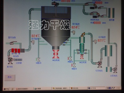 石油助劑噴霧干燥機 高效節能的現代化干燥設備
